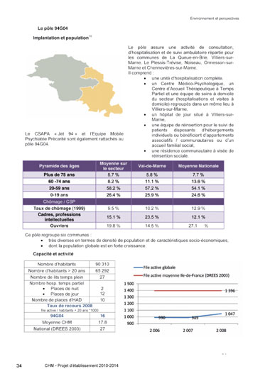 Conception graphique de la brochure du Projet d'établissement du centre hospitalier