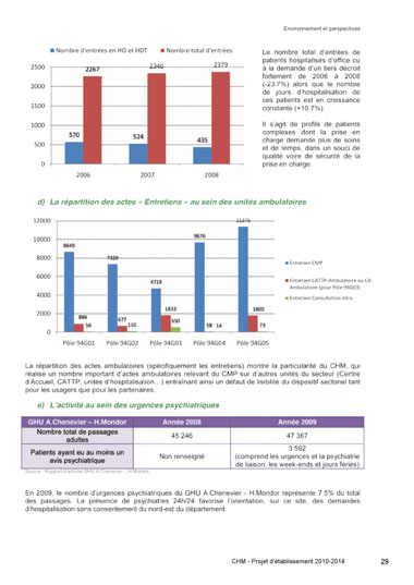 Conception graphique de la brochure du Projet d'établissement du centre hospitalier