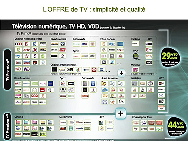 Numericable Fournisseur d'accès à internet
