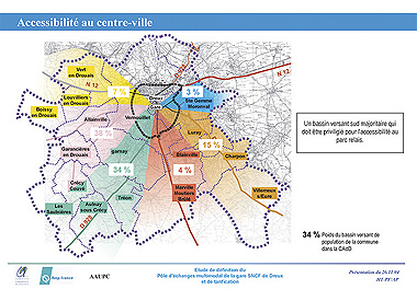 RATP Développement